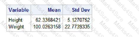 A00-215 Question 23